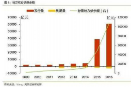 古蔺讨债公司成功追讨回批发货款50万成功案例